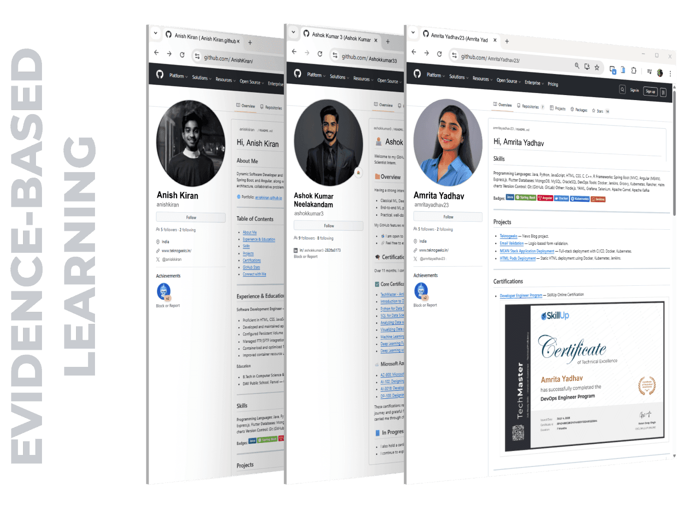 Certificates